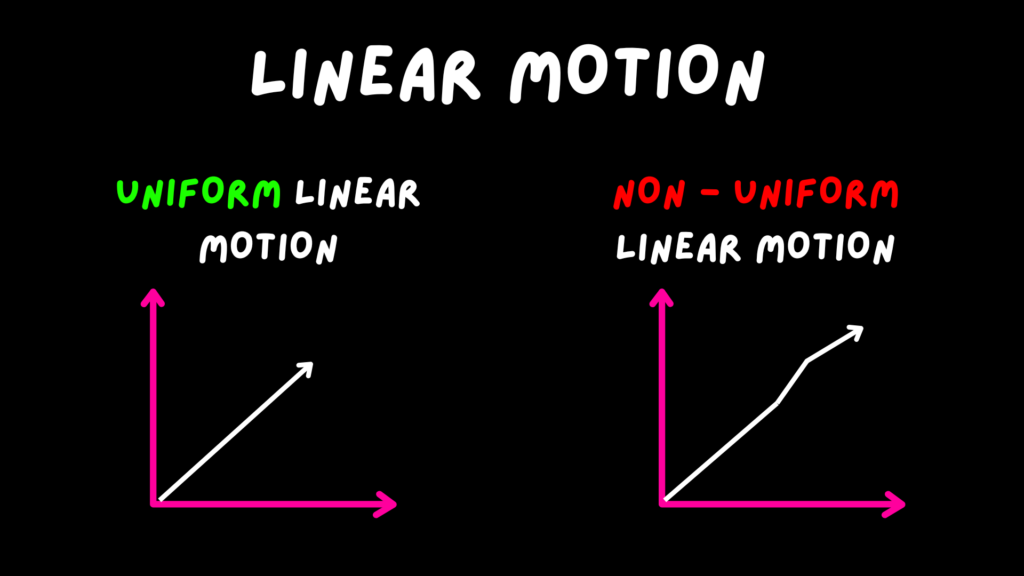 Types of linear motion or motion in straight line 